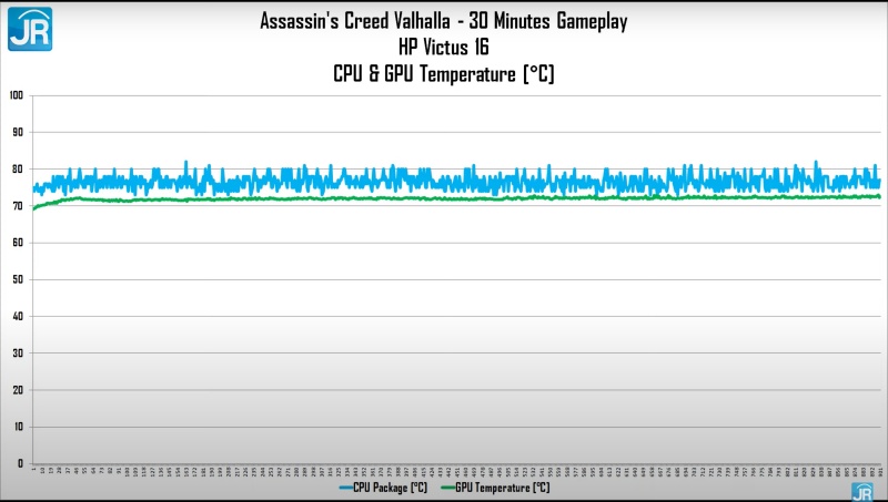 Review HP Victus 16: Harga Tetap Terjangkau dengan Core i7 Gen 11 dan RTX 3060 16 gaming tempt