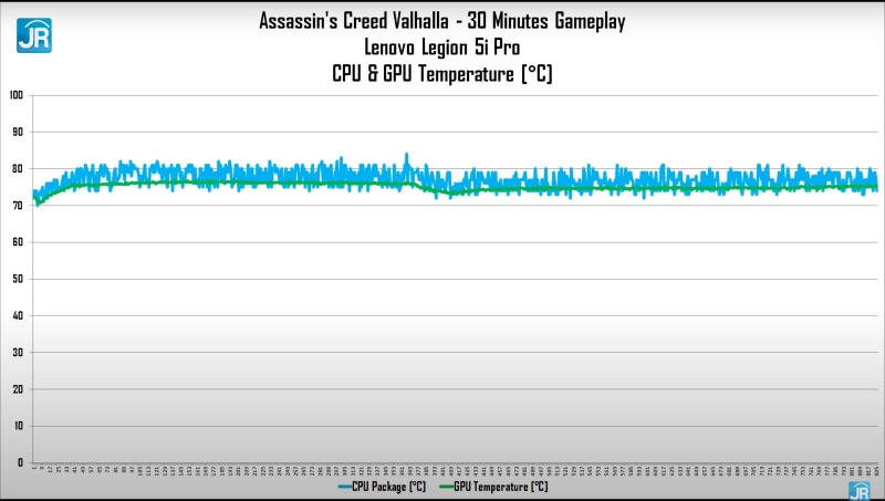 Review Lenovo Legion 5i Pro: Laptop Super Kencang & Lengkap untuk Gamer dan Content Creator 17 gaming test tempt
