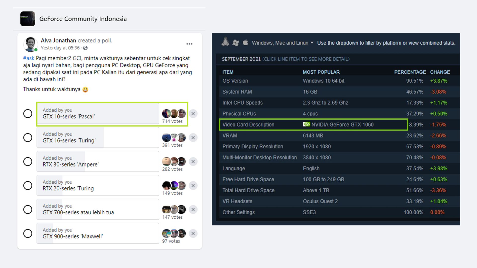 Review GPU Tahun 2016 vs Tahun 2021 (.feat MSI GeForce RTX 3060 12GB Gaming X) 2 0 GTX1060 PascalPopular