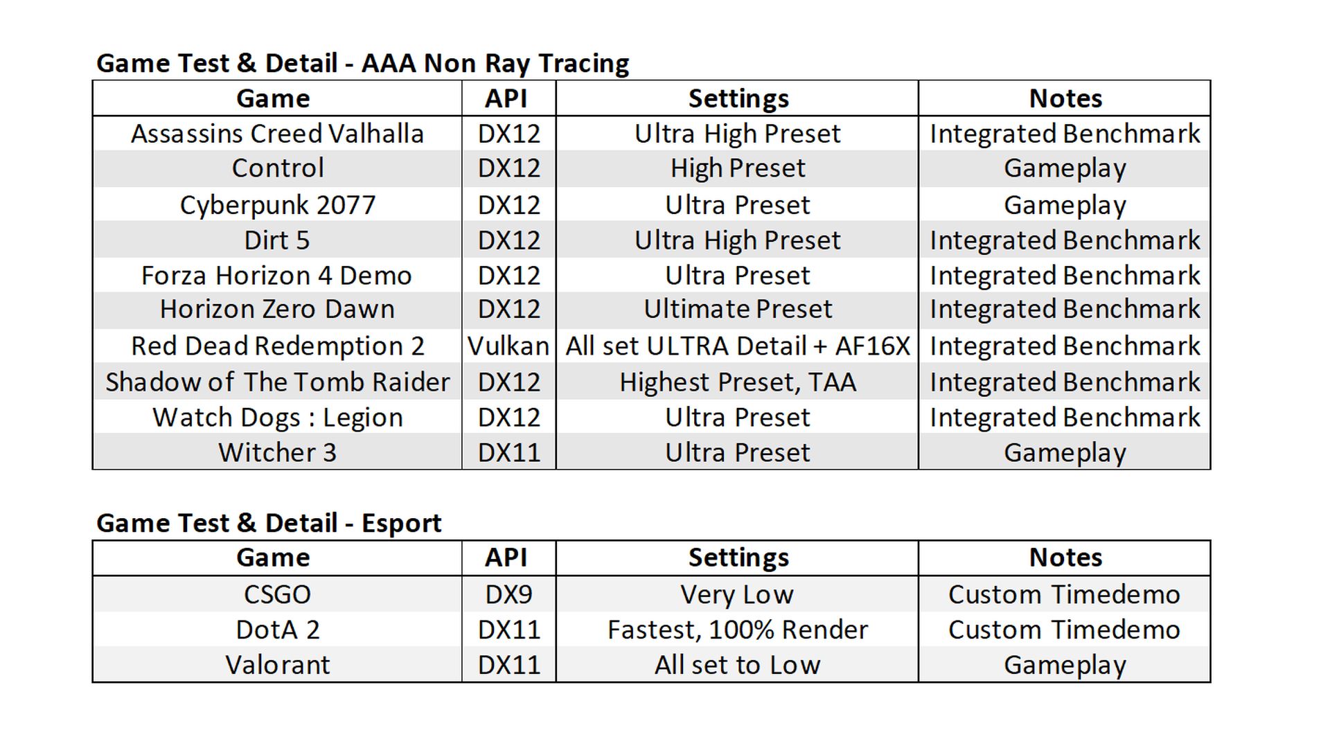 Review GPU Tahun 2016 vs Tahun 2021 (.feat MSI GeForce RTX 3060 12GB Gaming X) 10 09 GameDetail
