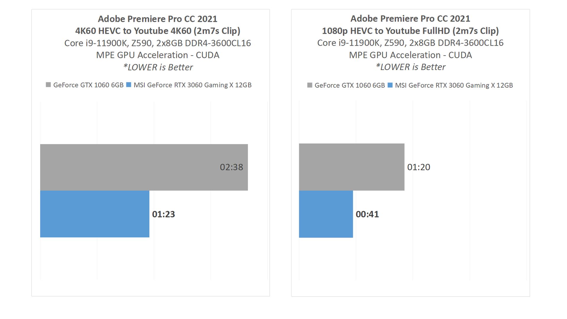 Review GPU Tahun 2016 vs Tahun 2021 (.feat MSI GeForce RTX 3060 12GB Gaming X) 17 22 Result CC Premiere
