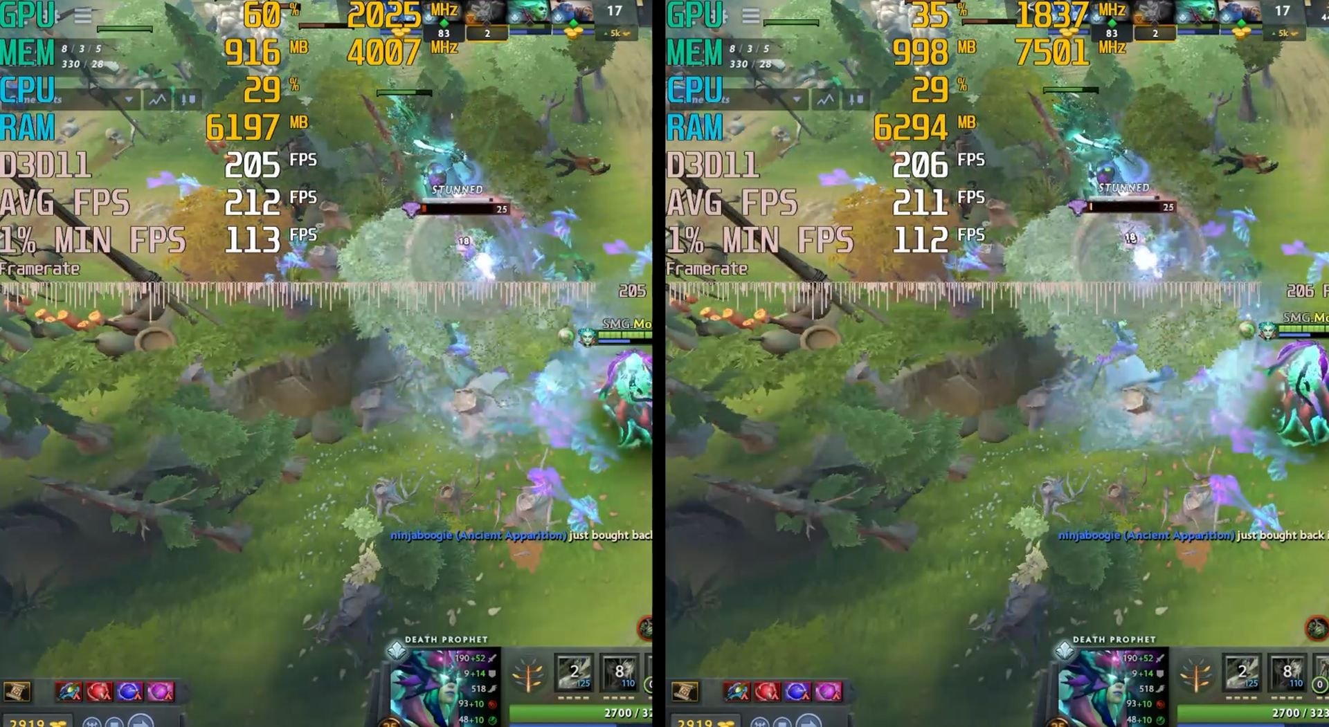 Review GPU Tahun 2016 vs Tahun 2021 (.feat MSI GeForce RTX 3060 12GB Gaming X) 15 3060 Dota2