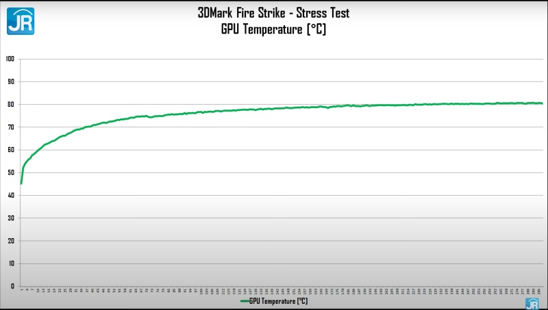 Review MSI GE76 Raider (2021): Monster Gaming dengan Spesifikasi Tinggi dan Layar 360 Hz 16 3dmark temp