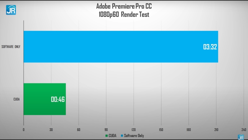 Review OMEN by HP 16-c0093AX: Super Kencang dengan AMD Ryzen 9 dan RTX3070! 9 adobe 1080p 1