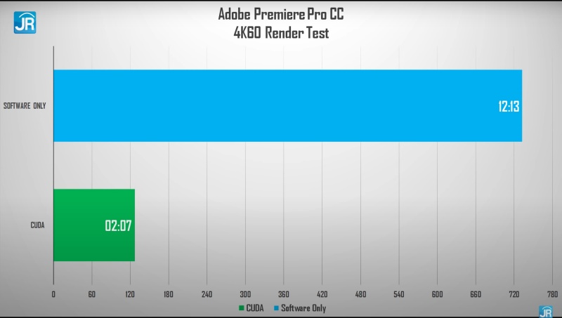 Review OMEN by HP 16-c0093AX: Super Kencang dengan AMD Ryzen 9 dan RTX3070! 8 adobe 4k 1