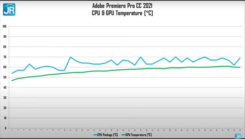 Review MSI GE76 Raider (2021): Monster Gaming dengan Spesifikasi Tinggi dan Layar 360 Hz 12 adobe temp