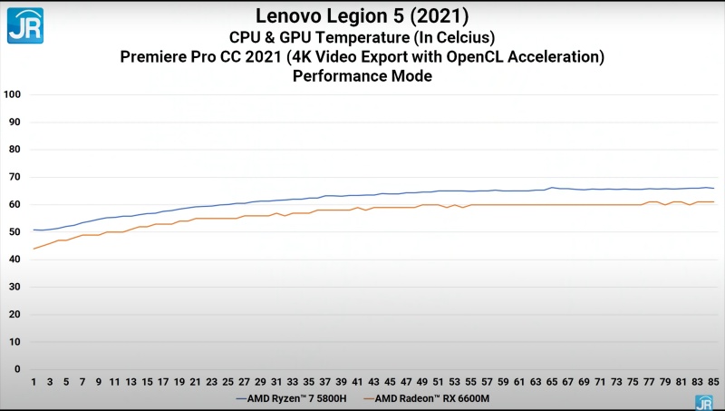 Review Lenovo Legion 5 (2021): Laptop Gaming AMD Advantage Kencang Termurah 11 adobe tempt 2