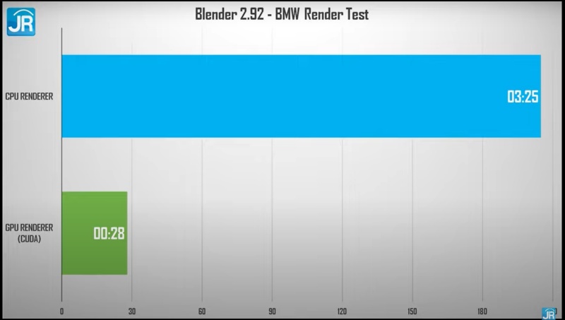 Review MSI GE76 Raider (2021): Monster Gaming dengan Spesifikasi Tinggi dan Layar 360 Hz 8 blender 3