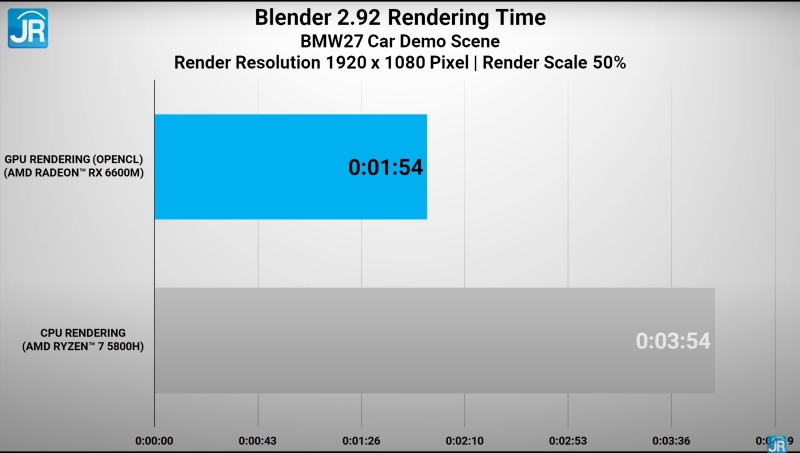 Review Lenovo Legion 5 (2021): Laptop Gaming AMD Advantage Kencang Termurah 7 blender 5