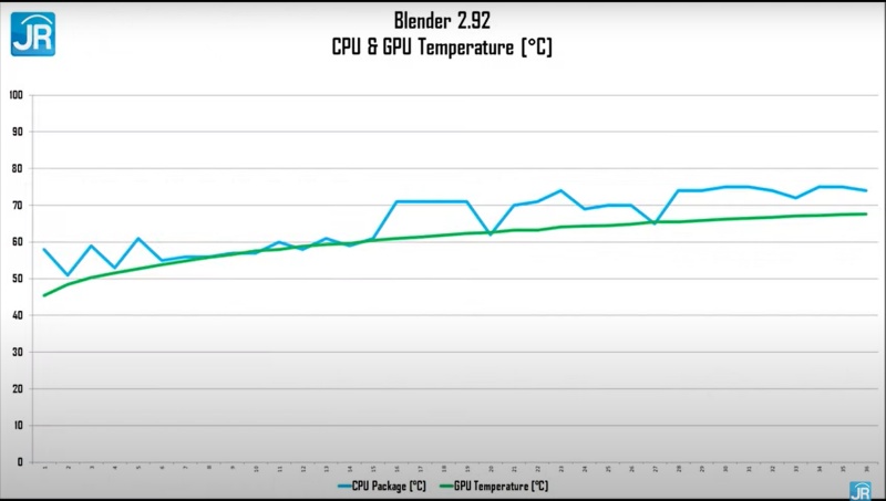 Review MSI GE76 Raider (2021): Monster Gaming dengan Spesifikasi Tinggi dan Layar 360 Hz 9 blender temp