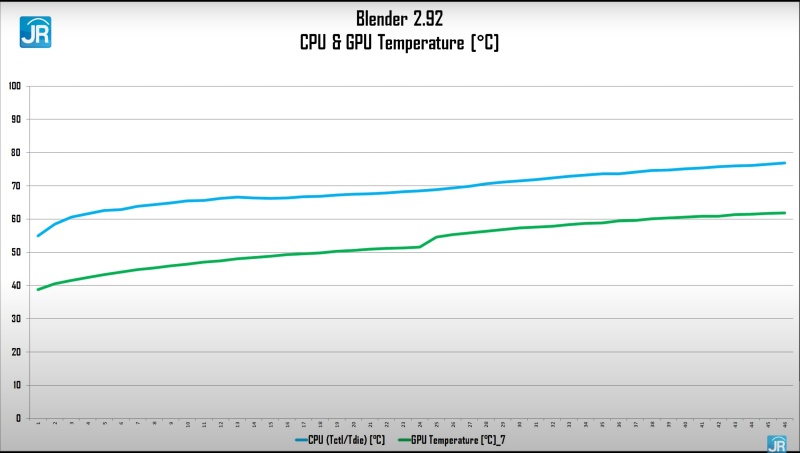 Review OMEN by HP 16-c0093AX: Super Kencang dengan AMD Ryzen 9 dan RTX3070! 7 blender tempt 1