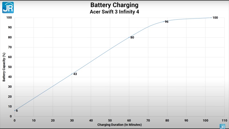 charging 1
