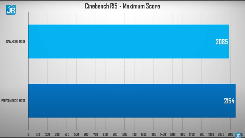 Review OMEN by HP 16-c0093AX: Super Kencang dengan AMD Ryzen 9 dan RTX3070! 2 cinebench 1