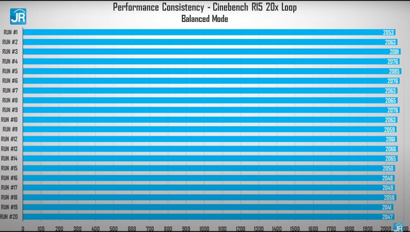 Review OMEN by HP 16-c0093AX: Super Kencang dengan AMD Ryzen 9 dan RTX3070! 4 cinebench balanced 1