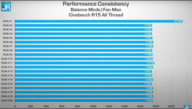 Review OMEN by HP 16-b0064TX: Laptop Gaming HP Kelas Atas yg Paling Murah 4 cinebench balanced 3