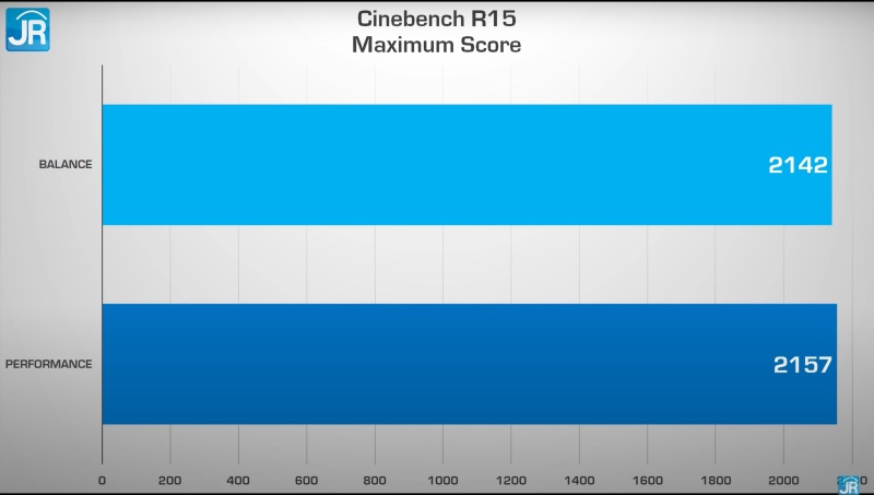 Review OMEN by HP 16-b0064TX: Laptop Gaming HP Kelas Atas yg Paling Murah 3 cinebench