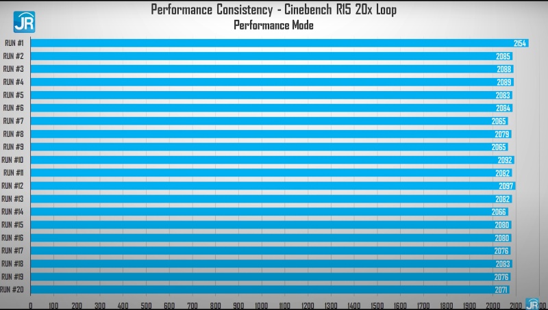 Review OMEN by HP 16-c0093AX: Super Kencang dengan AMD Ryzen 9 dan RTX3070! 3 cinebench performance 1