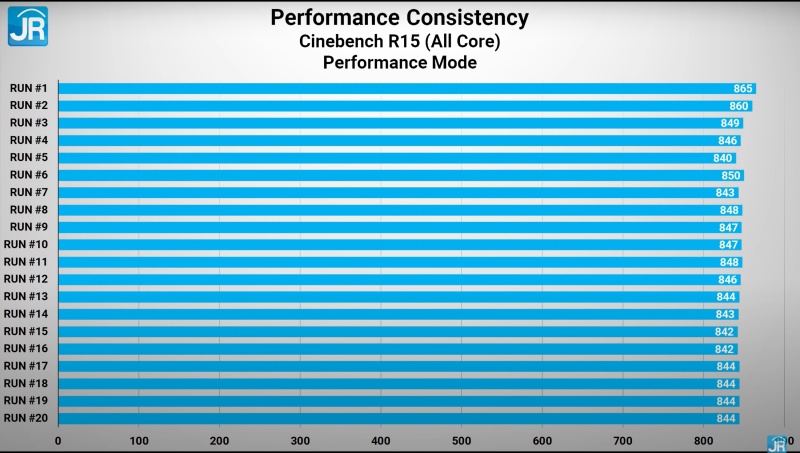 cinebench performance 2