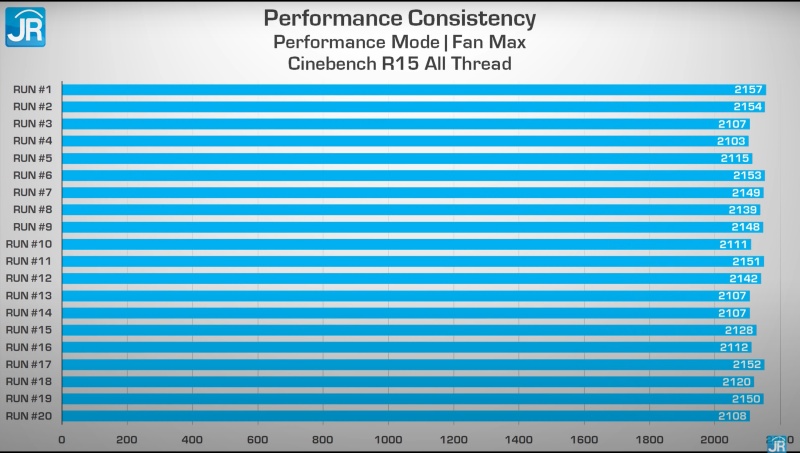 Review OMEN by HP 16-b0064TX: Laptop Gaming HP Kelas Atas yg Paling Murah 5 cinebench performance 3