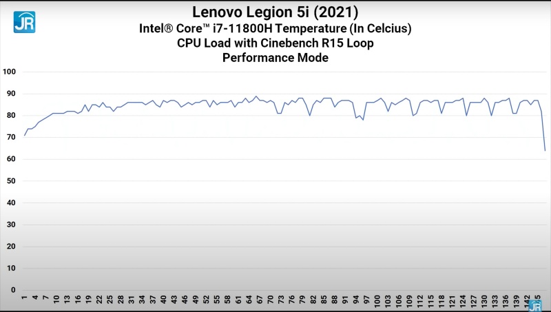 cinebench performance tempt