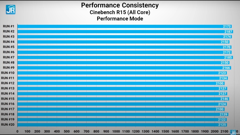 cinebench performance