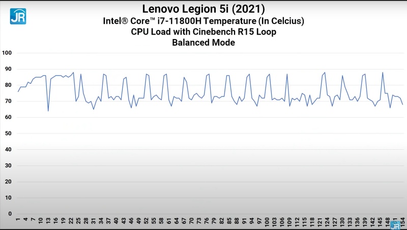 cinebench temp balanced