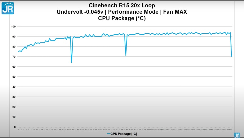 Review OMEN by HP 16-b0064TX: Laptop Gaming HP Kelas Atas yg Paling Murah 8 cinebench temp undervolt