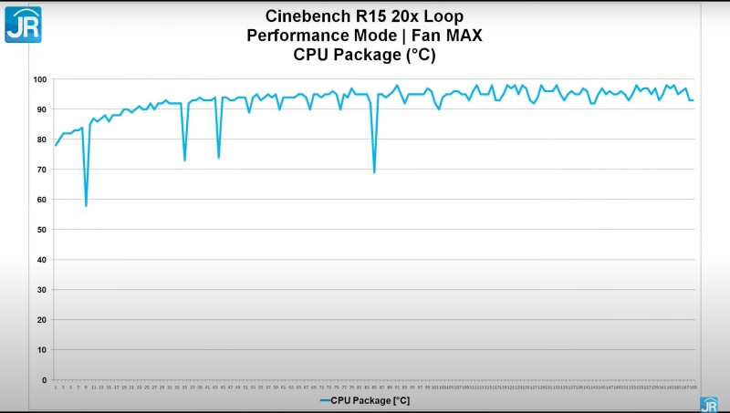 Review OMEN by HP 16-b0064TX: Laptop Gaming HP Kelas Atas yg Paling Murah 7 cinebench temp