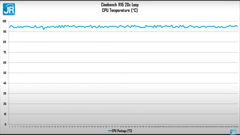 Review MSI GE76 Raider (2021): Monster Gaming dengan Spesifikasi Tinggi dan Layar 360 Hz 7 cinebench tempt 1