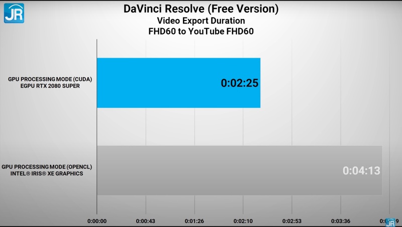 davinci 1080p