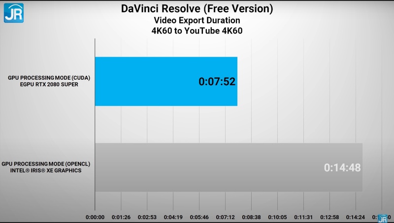 davinci 4k