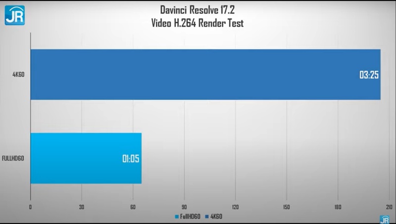 Review MSI GE76 Raider (2021): Monster Gaming dengan Spesifikasi Tinggi dan Layar 360 Hz 13 davinci resolved