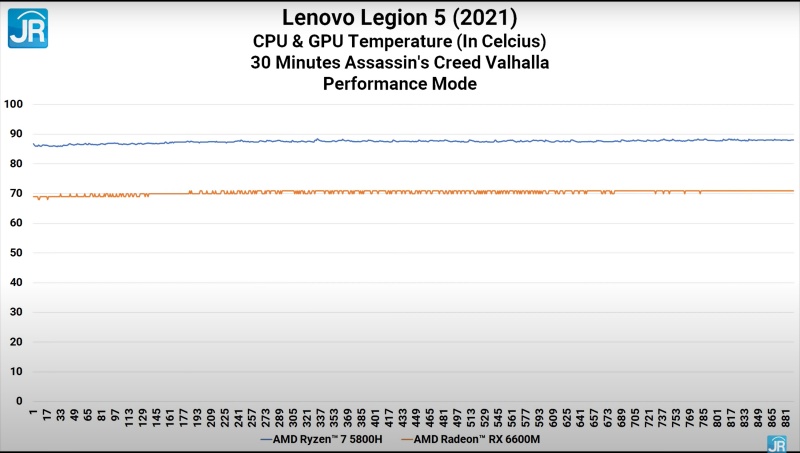 Review Lenovo Legion 5 (2021): Laptop Gaming AMD Advantage Kencang Termurah 15 gaming tempt 2