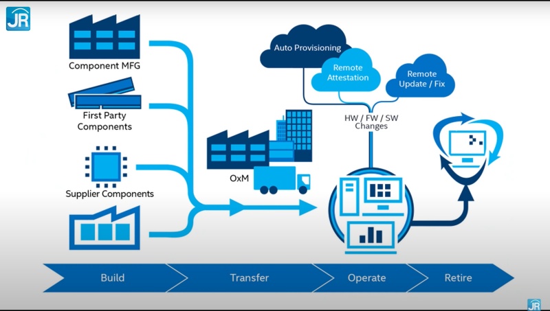 Mengenal Intel vPro Platform: Bukan Sekadar Logo 4 intel vpro 11