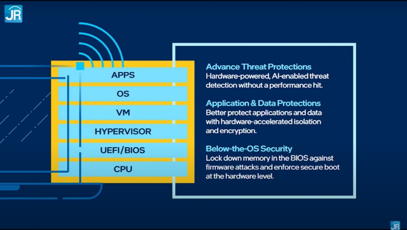 Mengenal Intel vPro Platform: Bukan Sekadar Logo 3 intel vpro 14