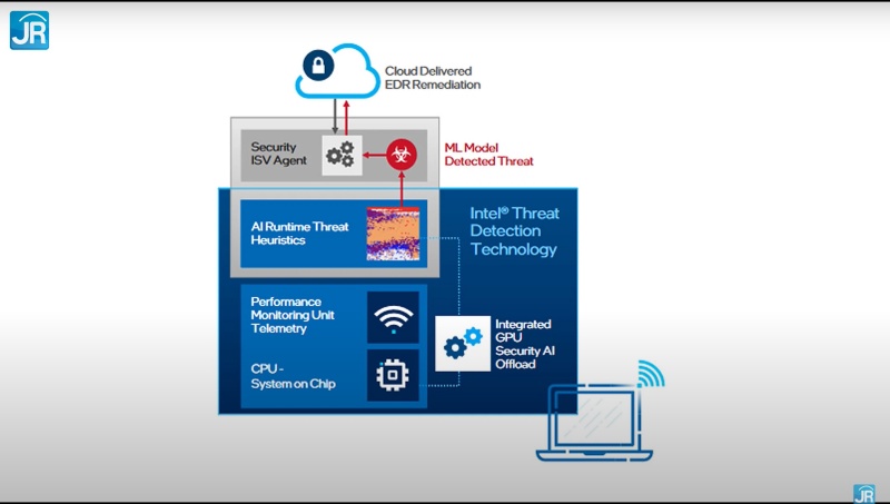 Mengenal Intel vPro Platform: Bukan Sekadar Logo 2 intel vpro 15