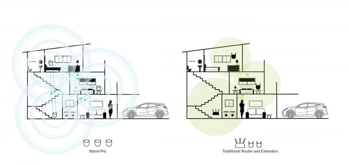 Hands-on Review Prolink Xtend Pro: Praktis, Jangkauan Luas! 5 eview Prolink Xtend Pro