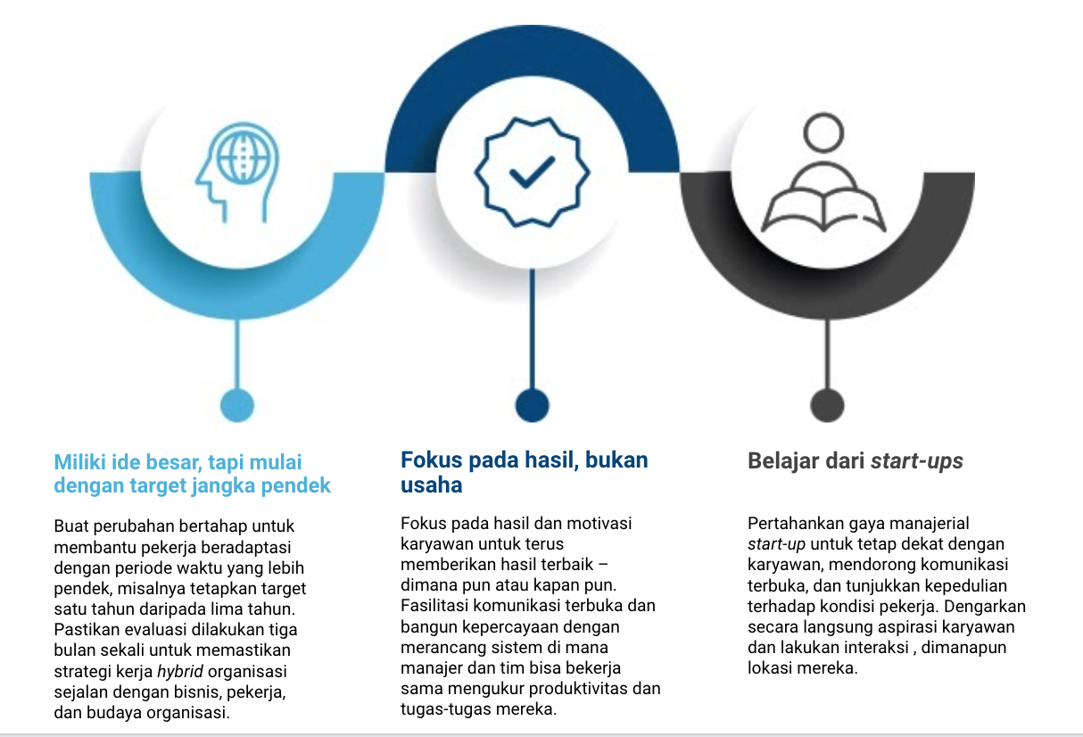 Faktor 1 Kepemimpinan