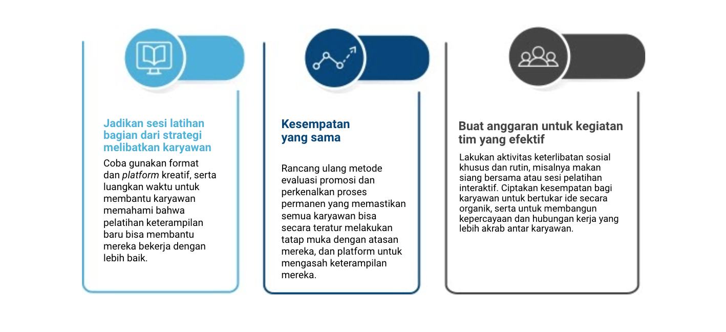 Faktor 3 Budaya Kerja