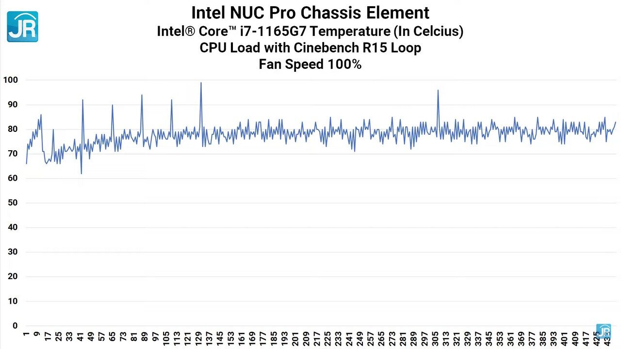 Review Intel NUC Element: Laptop dan PC Desktop Bisa Tukaran Prosesor? 3 Review Intel NUC Element 47