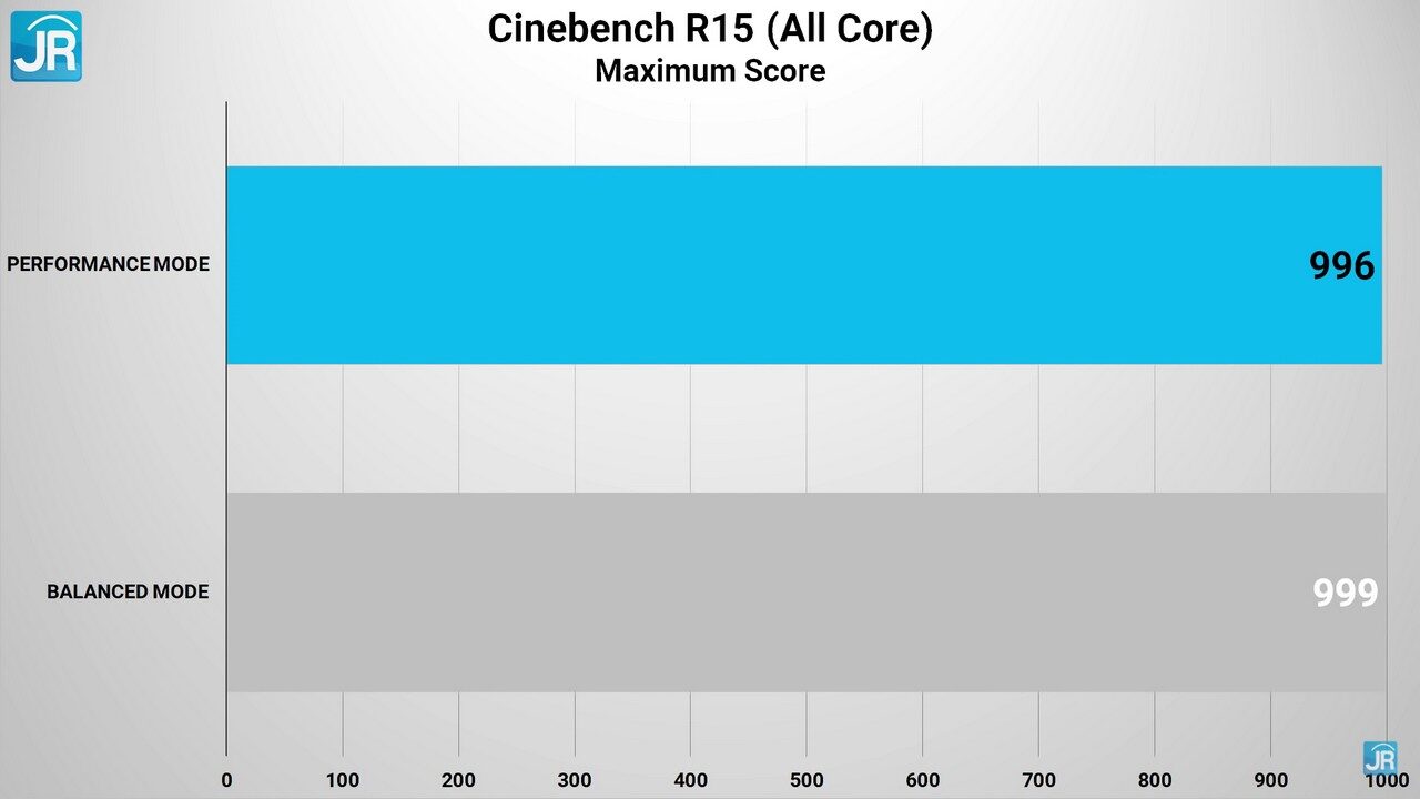 Review Huawei MateBook 14s: Standar Performa Laptop Kelas Premium Terbaru 4 Review Performa Huawei Matebook 14s