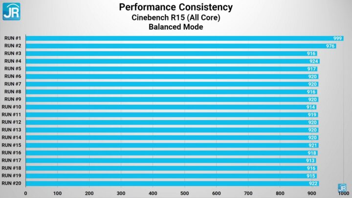 Review Huawei MateBook 14s: Standar Performa Laptop Kelas Premium Terbaru 5 Review Performa Huawei Matebook 14s