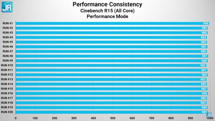 Review Huawei MateBook 14s: Standar Performa Laptop Kelas Premium Terbaru 6 Review Performa Huawei Matebook 14s