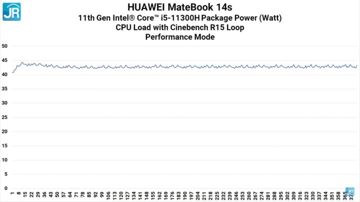 Review Huawei MateBook 14s: Standar Performa Laptop Kelas Premium Terbaru 9 Review Performa Huawei Matebook 14s