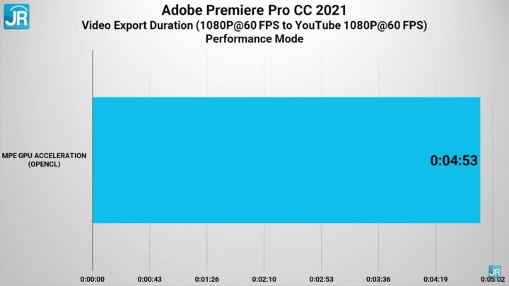 Review Huawei MateBook 14s: Standar Performa Laptop Kelas Premium Terbaru 11 Review Performa Huawei Matebook 14s 19