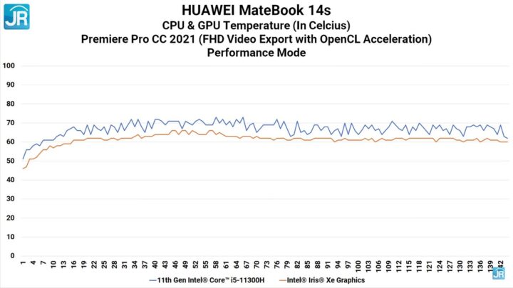 Review Huawei MateBook 14s: Standar Performa Laptop Kelas Premium Terbaru 12 Review Performa Huawei Matebook 14s 20