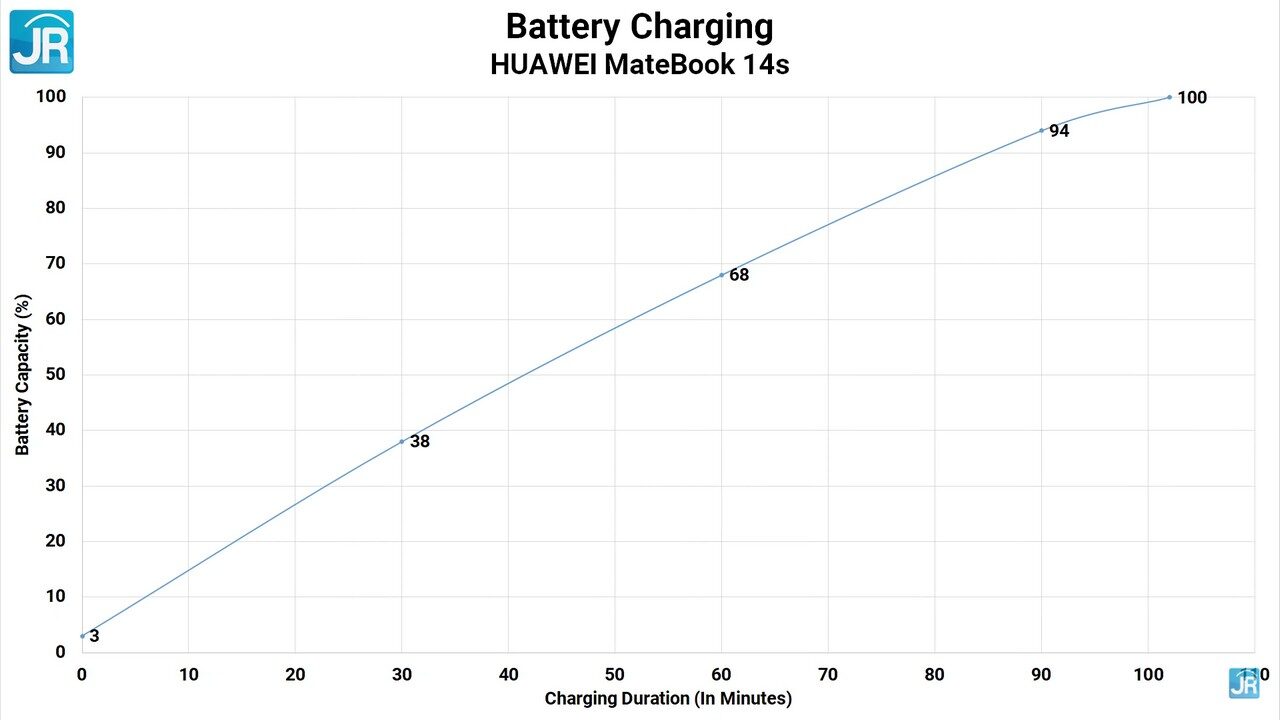 Review Huawei MateBook 14s: Standar Performa Laptop Kelas Premium Terbaru 3 Review Performa Huawei Matebook 14s