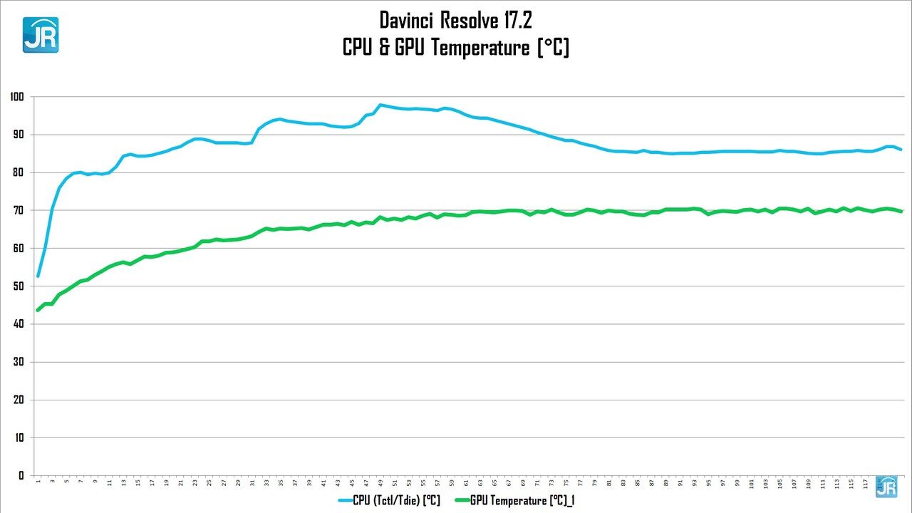 Review Victus by HP 16-e0088AX: Murah, Kencang, dan Dingin 11 Review Victus by HP 16 e0088AX
