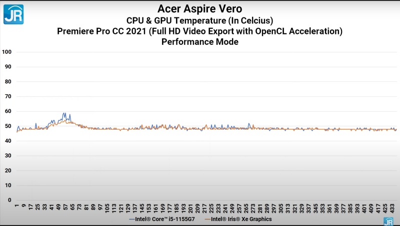 Review Acer Aspire Vero: Laptop dari Bahan Daur Ulang 10 adobe suhu