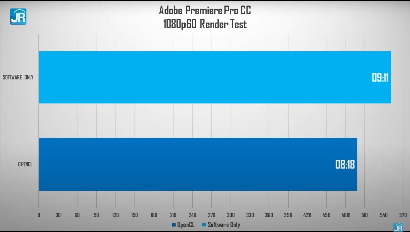 Review HP Pavilion 14-ec0008AU: Laptop Tipis yang Kencang, Serba Bisa, dan Terjangkau 4 adobe